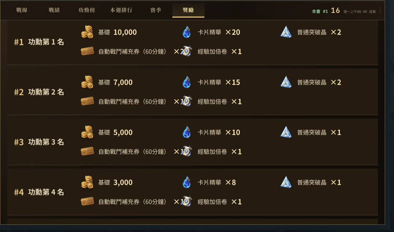 無盡冒險 Online 公會戰線功勳排名獎勵：第一名至第四名的金幣與養成素材