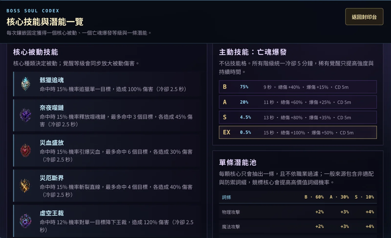 核心技能與潛能一覽圖鑑